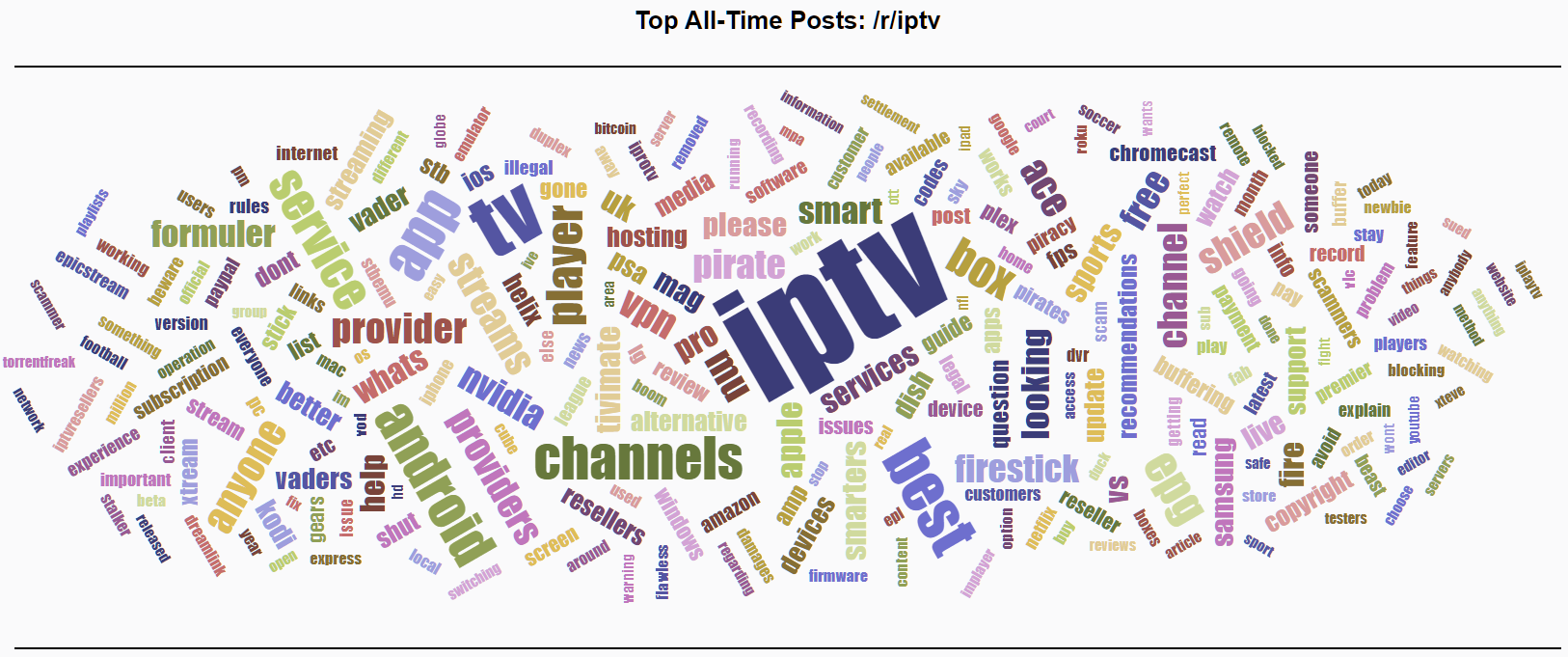 iptv-reddit-cloud