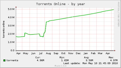 isohunt torrent index
