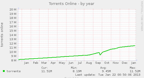 isohunt-graph