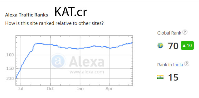 kat-alexa