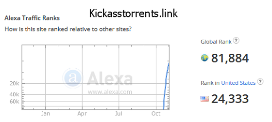 kickass-link