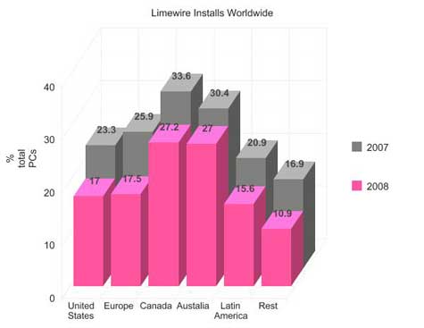 limewire installs