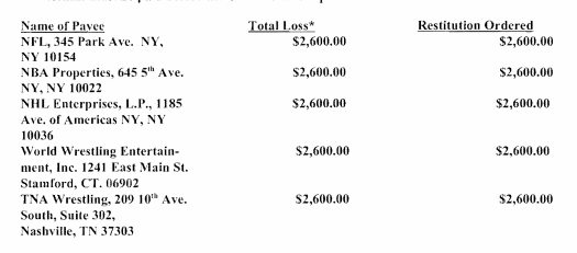 losses