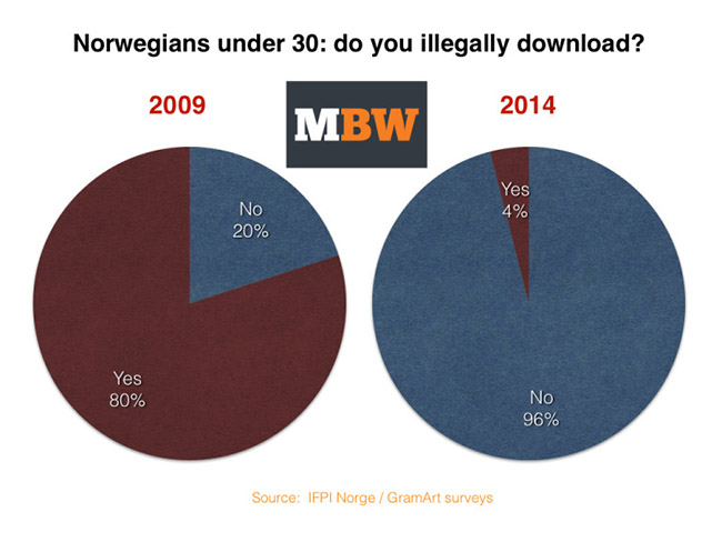 mbw-stats