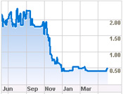 mediadefender stock