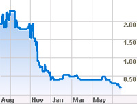 mediadefender stock