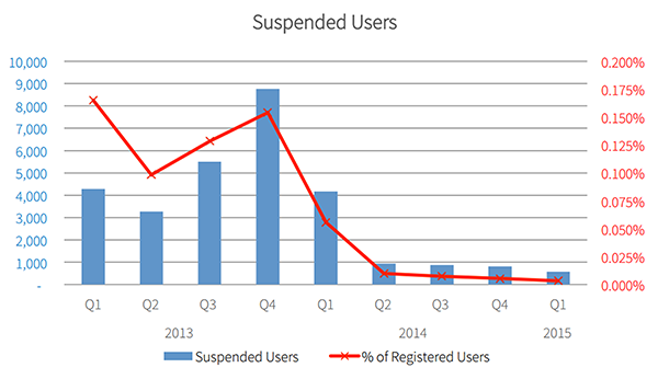 mega-suspend