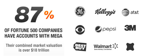 Megastats