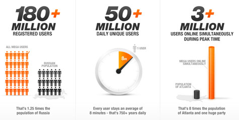 megastats2