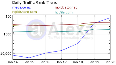 MegaTraffic