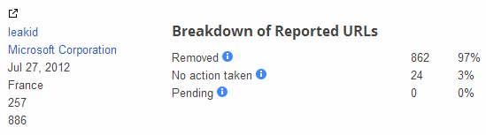 ms-dmca