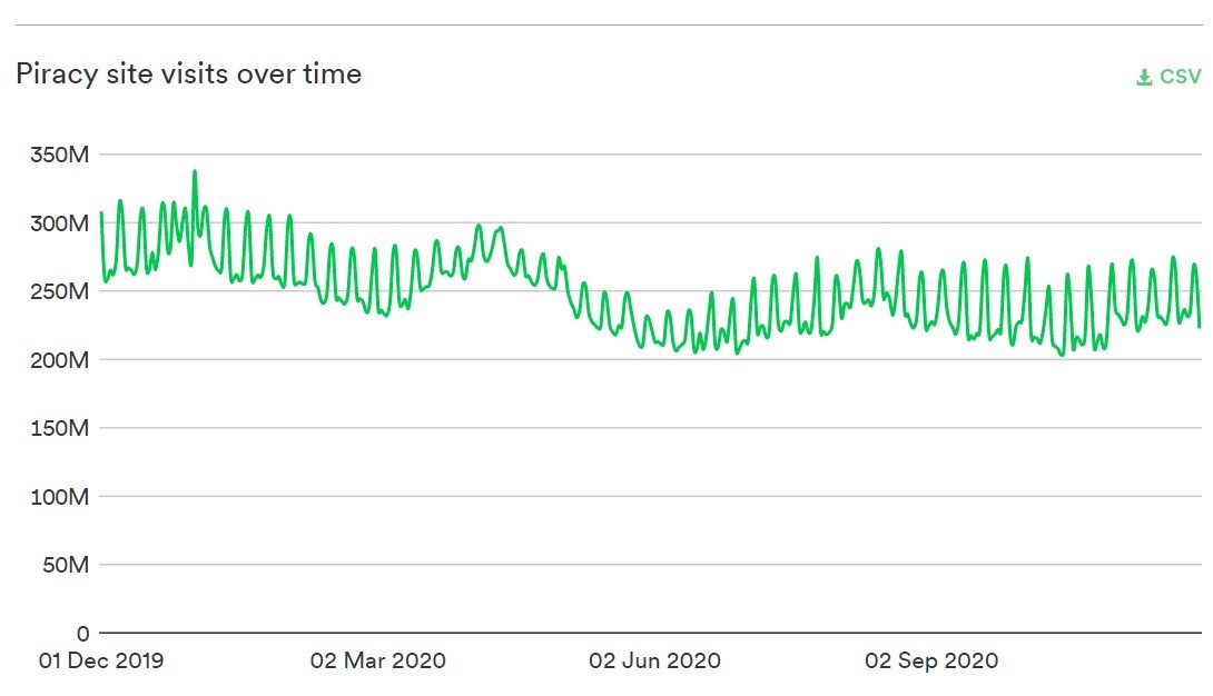 pirate site traffic no search 2020