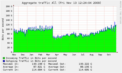 NetNodStats