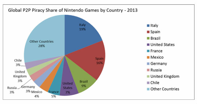 nintendo-piracy