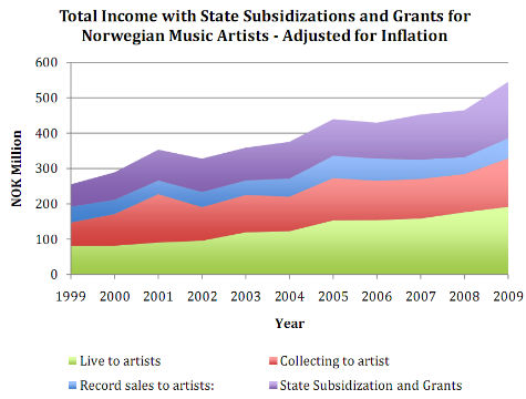 norway music industry