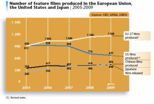 number of movies