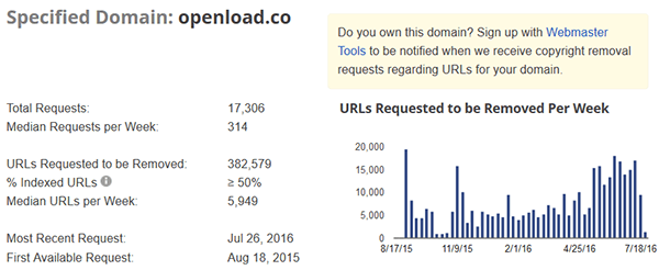 openload-google