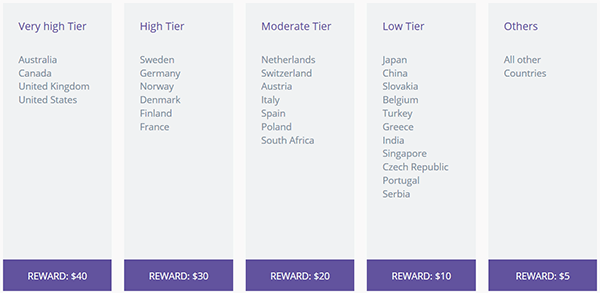 openload-rewards