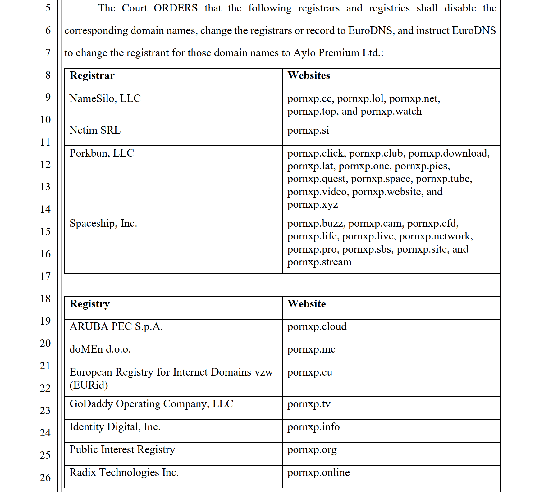 amend order