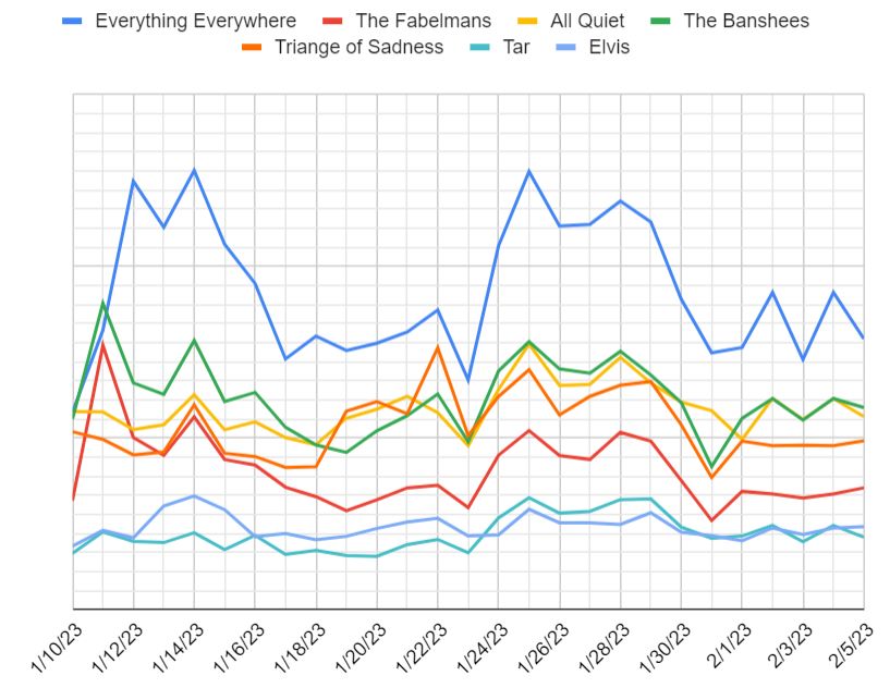 oscar downloads
