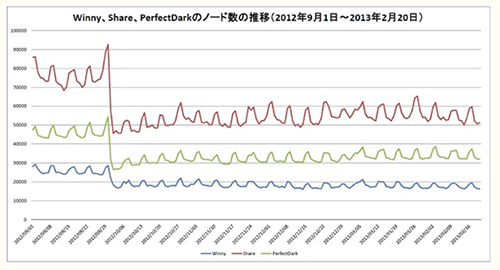 P2PDownJP