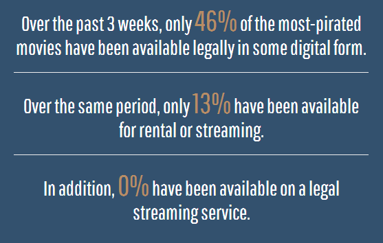 piracystats
