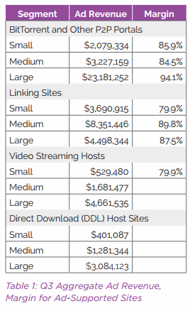pirate-revenue