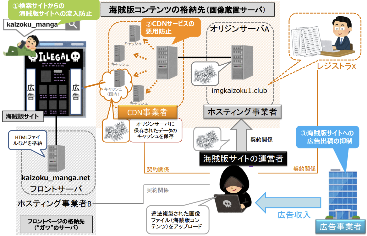pirate-site-jp