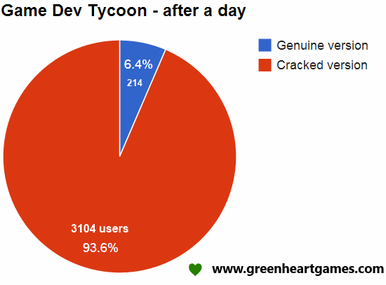 pirate-stats
