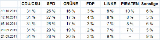 piraten