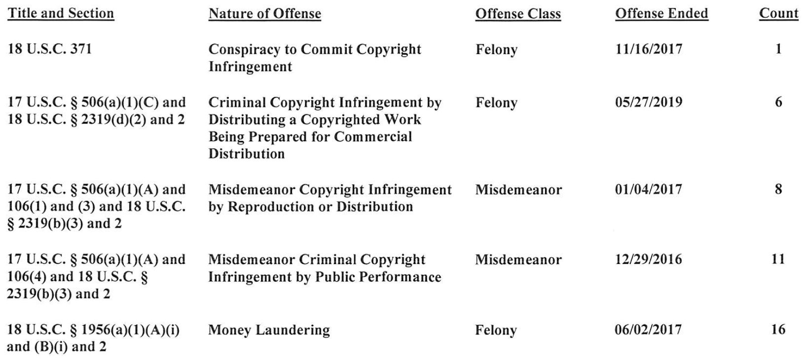 Polo sentencing