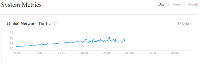 popcorn-status