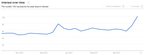 Proxy Trend