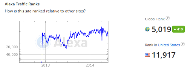 PublicHD-stats