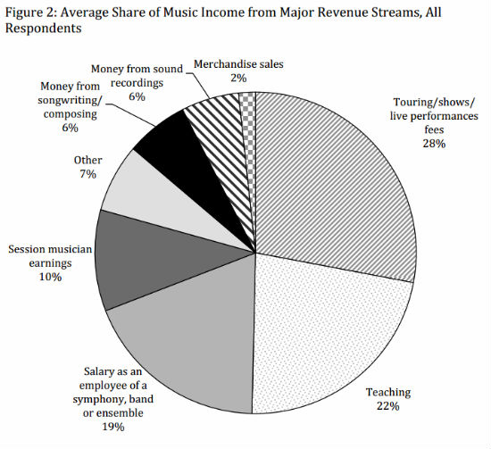 recmusic