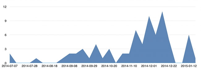 graph-reda