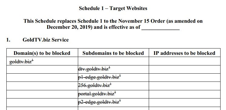 removed domains canada block