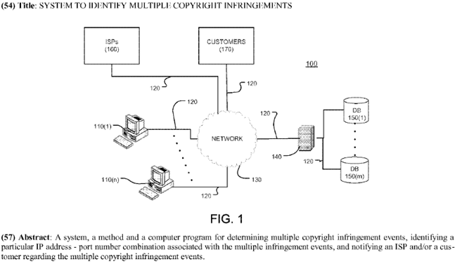 rights-patent