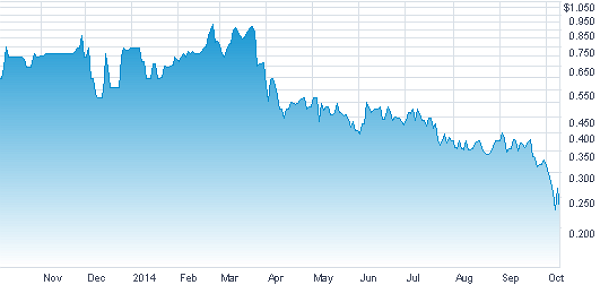 Rights-stock