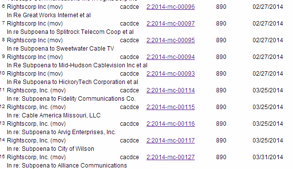 rightscorp-cases