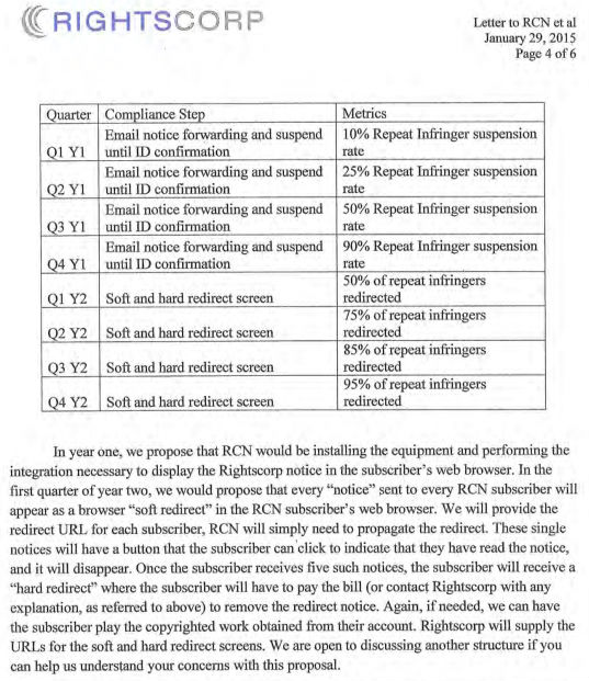 rightscrcnletter