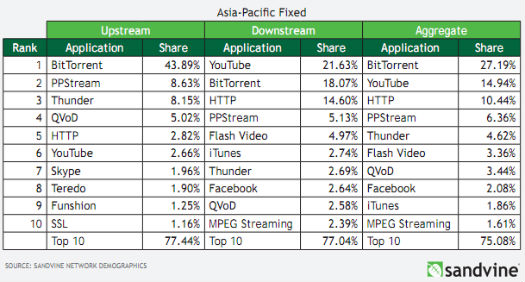 asia pacific
