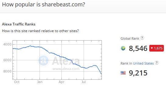 sharebeast-traffic