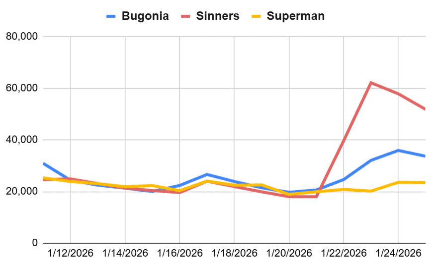 sinners oscars