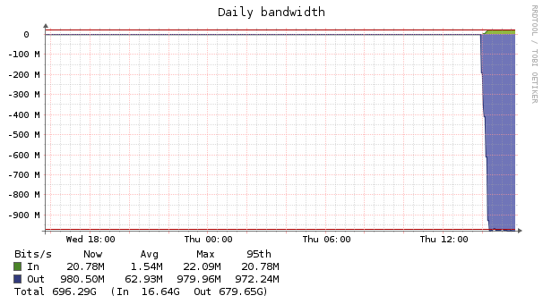 source