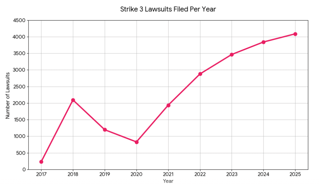 strike