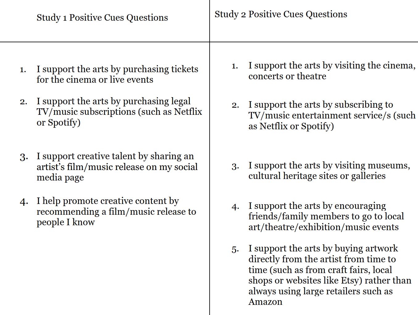 study cues