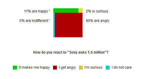 Reaction