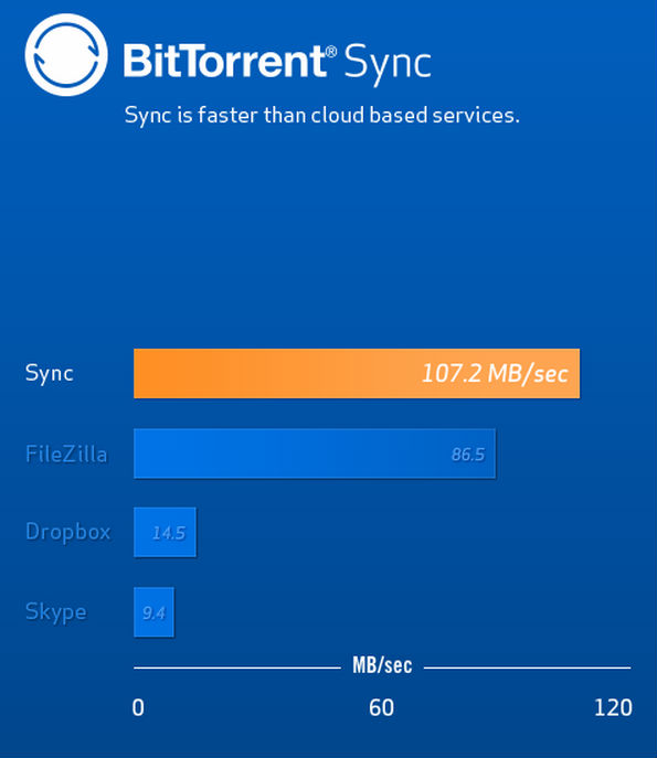 sync-infographic