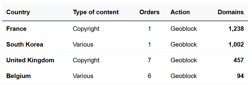 table cloudflare